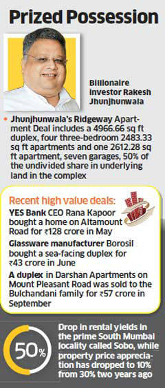 investor-rakesh-jhunjhunwala-buys-six-mumbai-flats-for-rs-176-crore-property-value-in-south-mumbai-drops